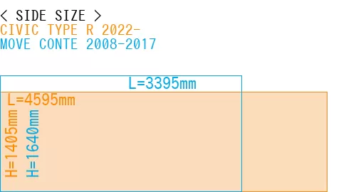 #CIVIC TYPE R 2022- + MOVE CONTE 2008-2017